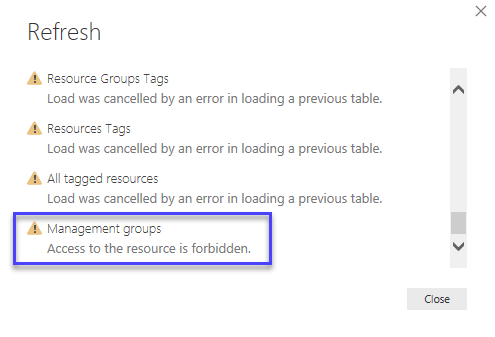 Management Groups access forbidden