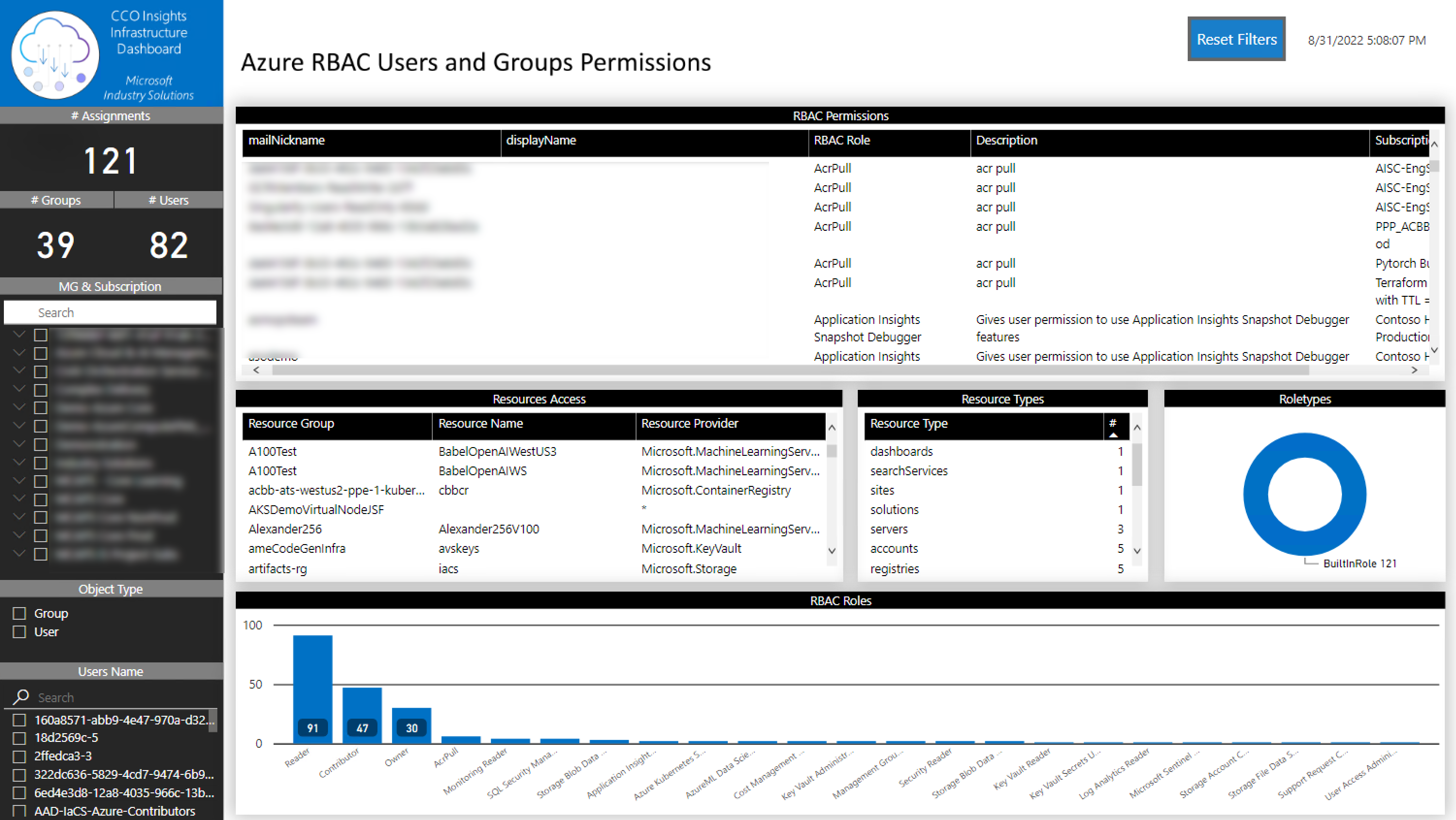 azure rbac