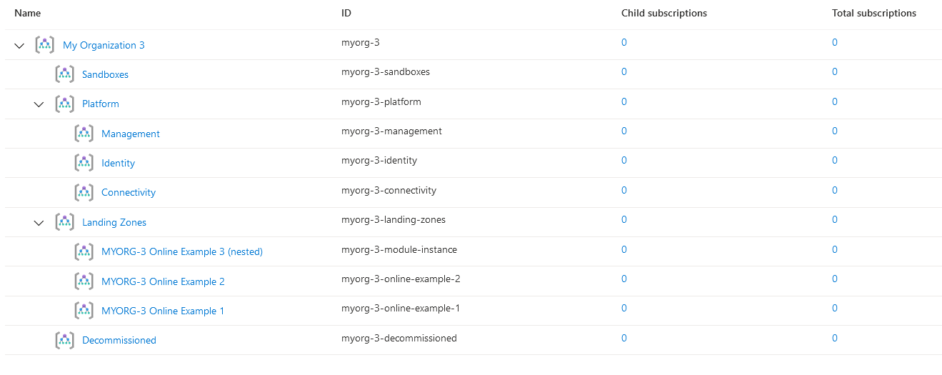 Deploy-Using-Module-Nesting