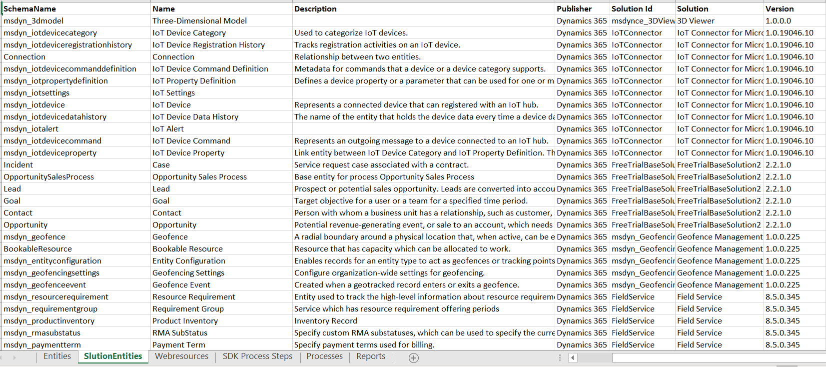 Sample Excel Report