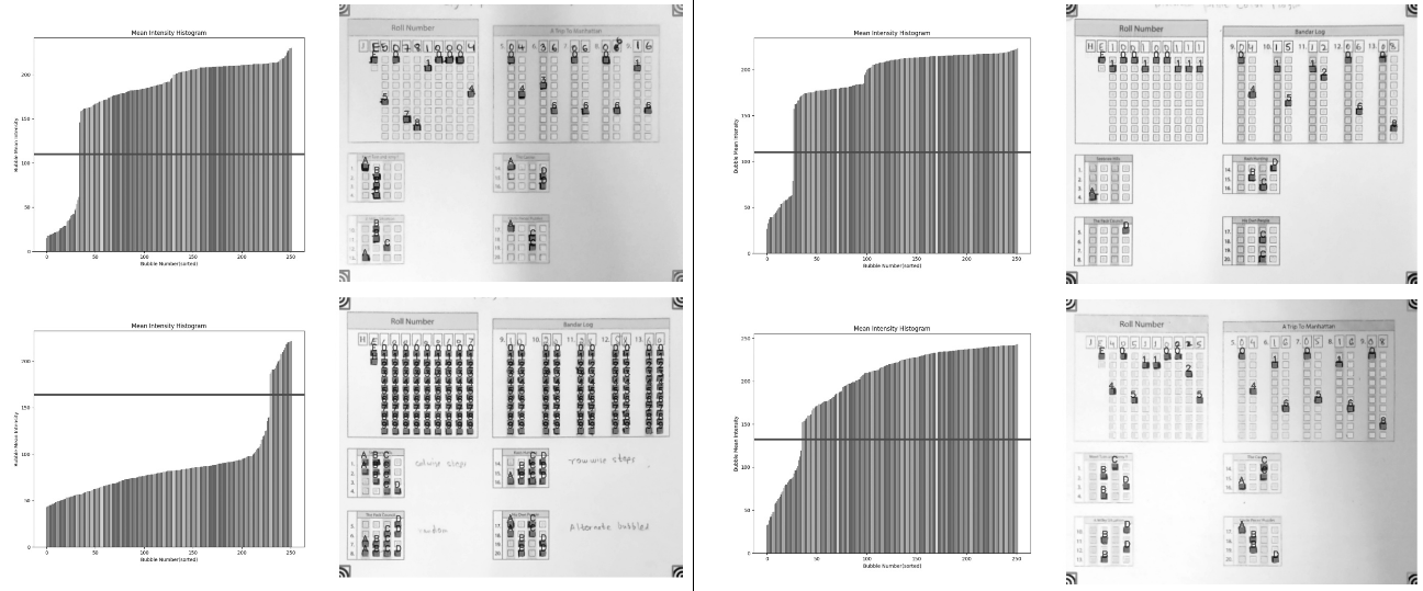 histograms