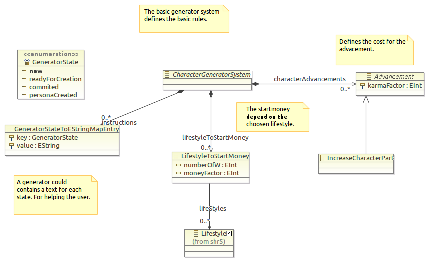 abstract generator