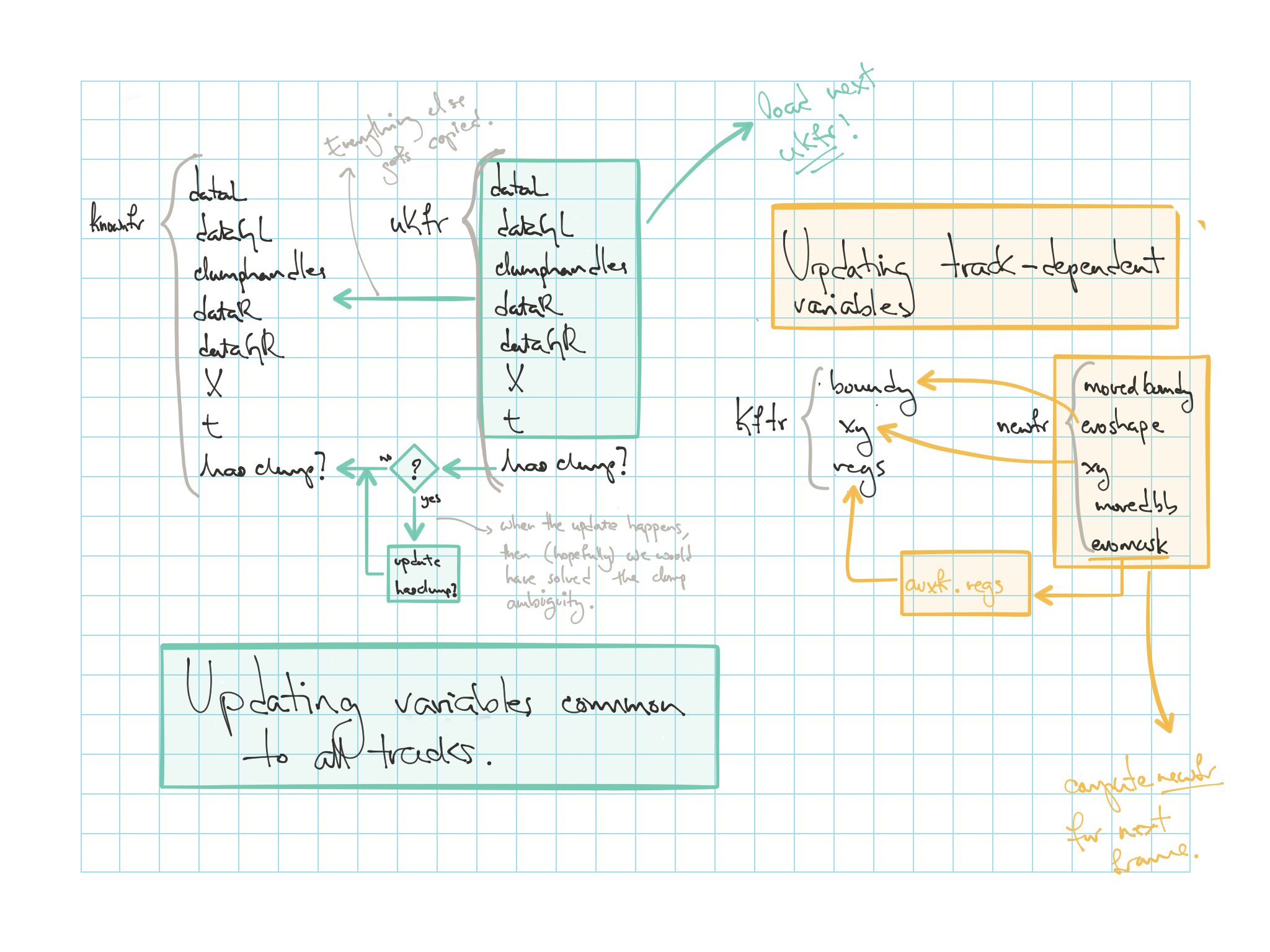 update-flow-diagram