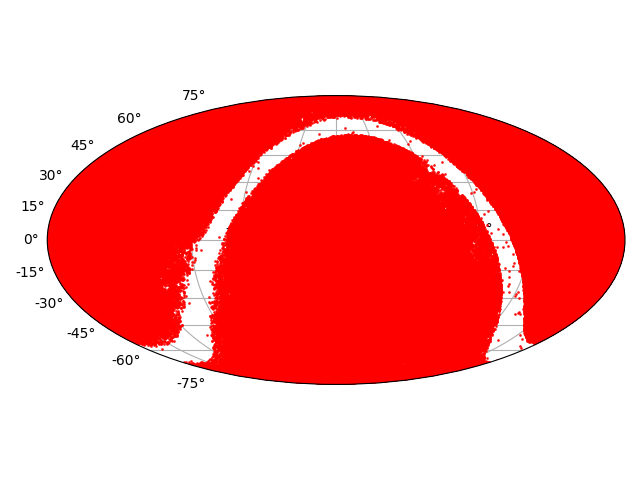 QSO Positions