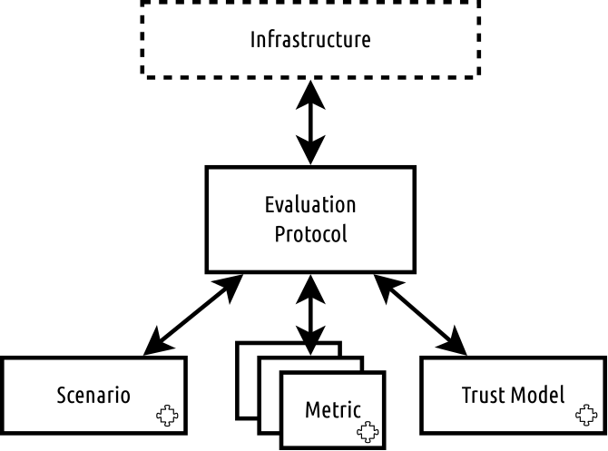 High-level architecture of ATB