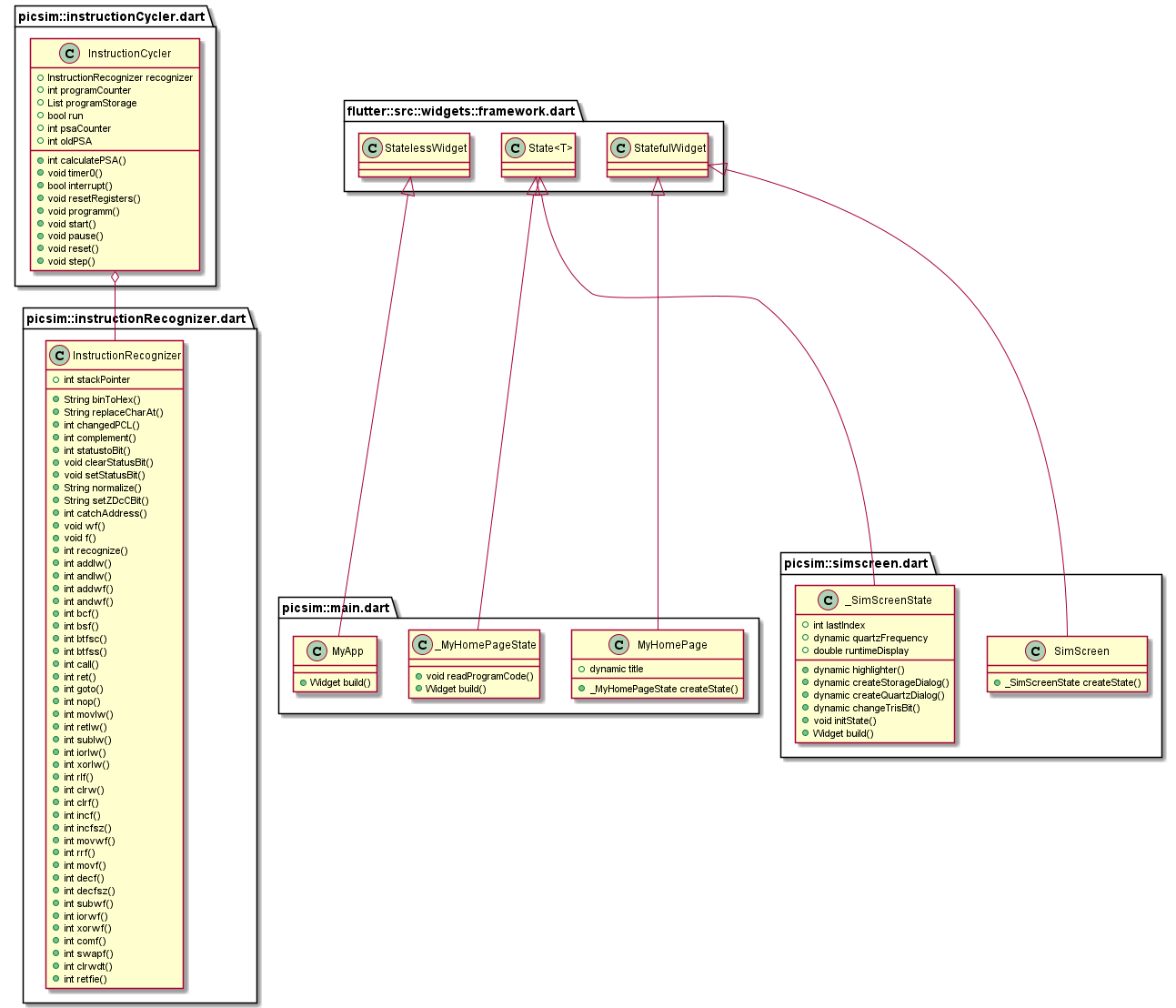 class-diagram