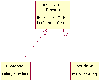 اینترفیس