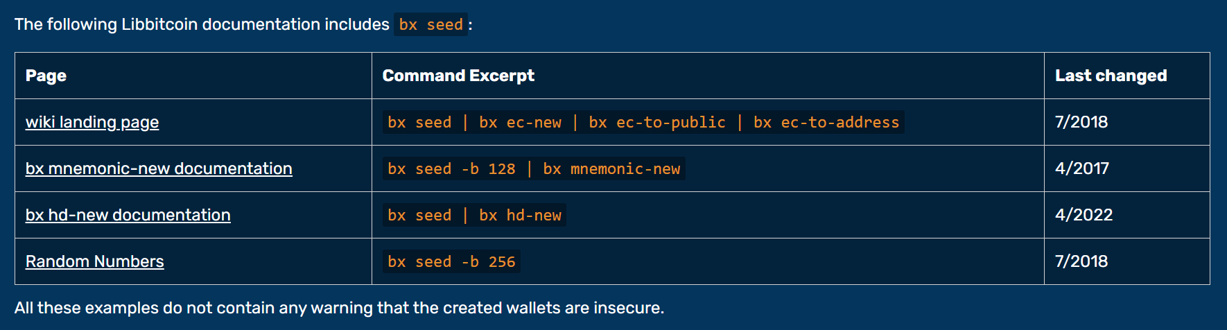 ms-documentation-commands