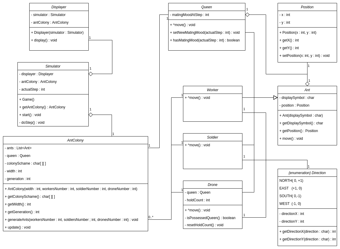 Plan diagram