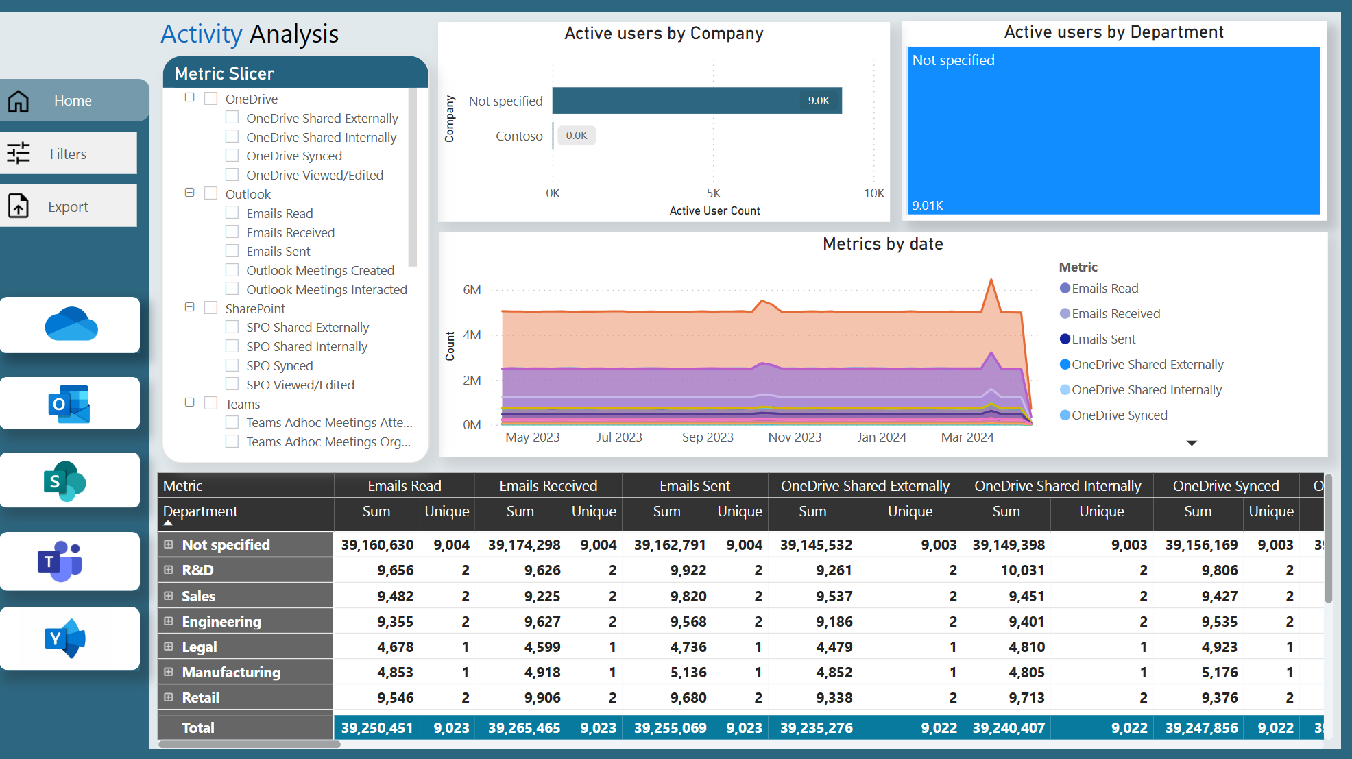 Activity Analytics report screenshot