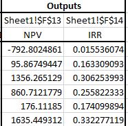 Output cell results