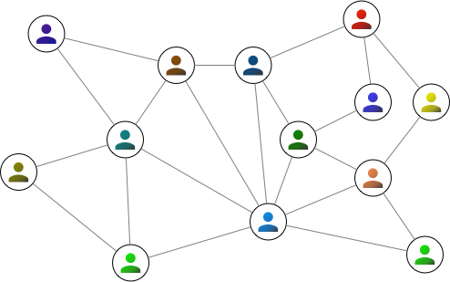 A simple social graph