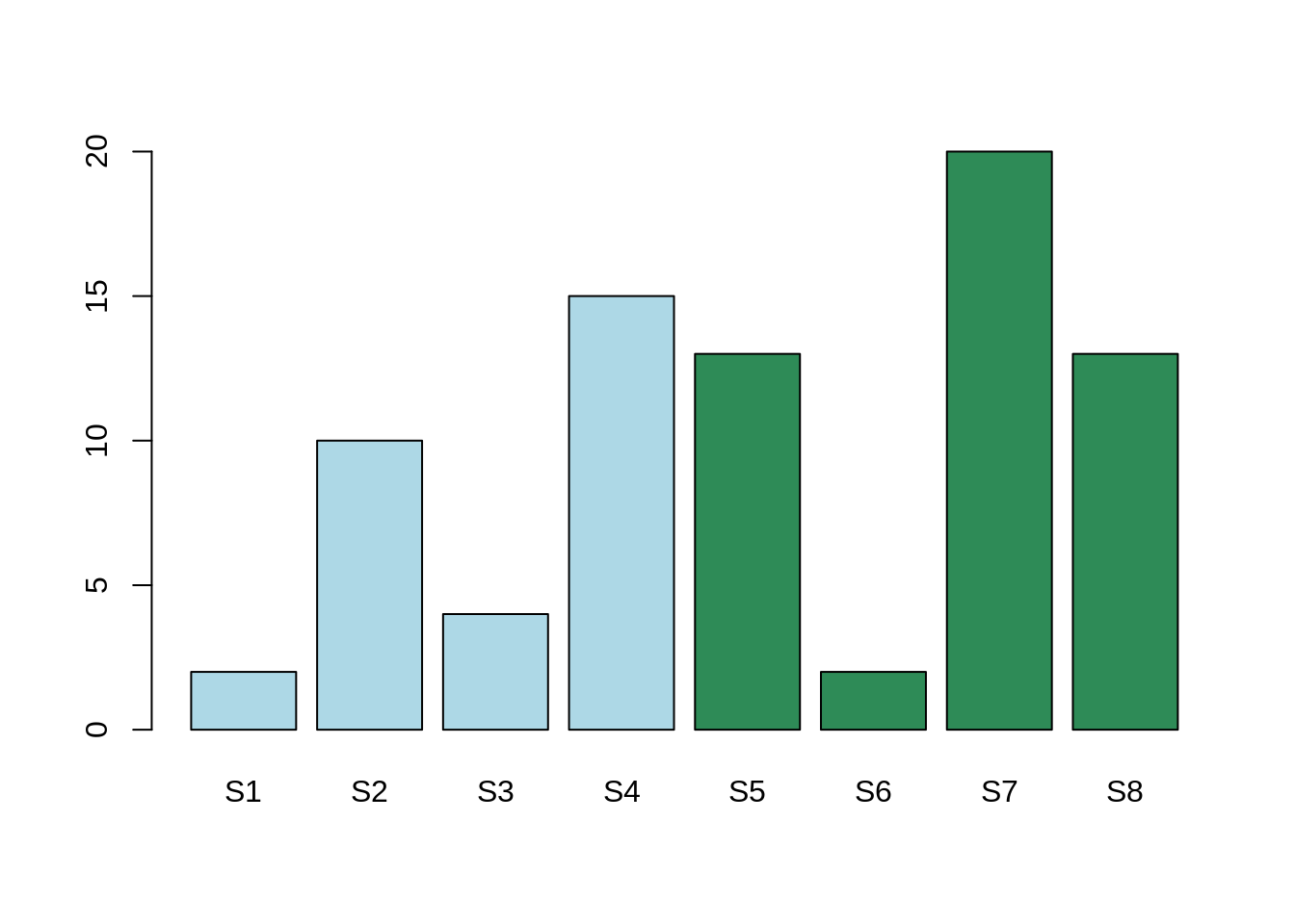 IntraClass Variability