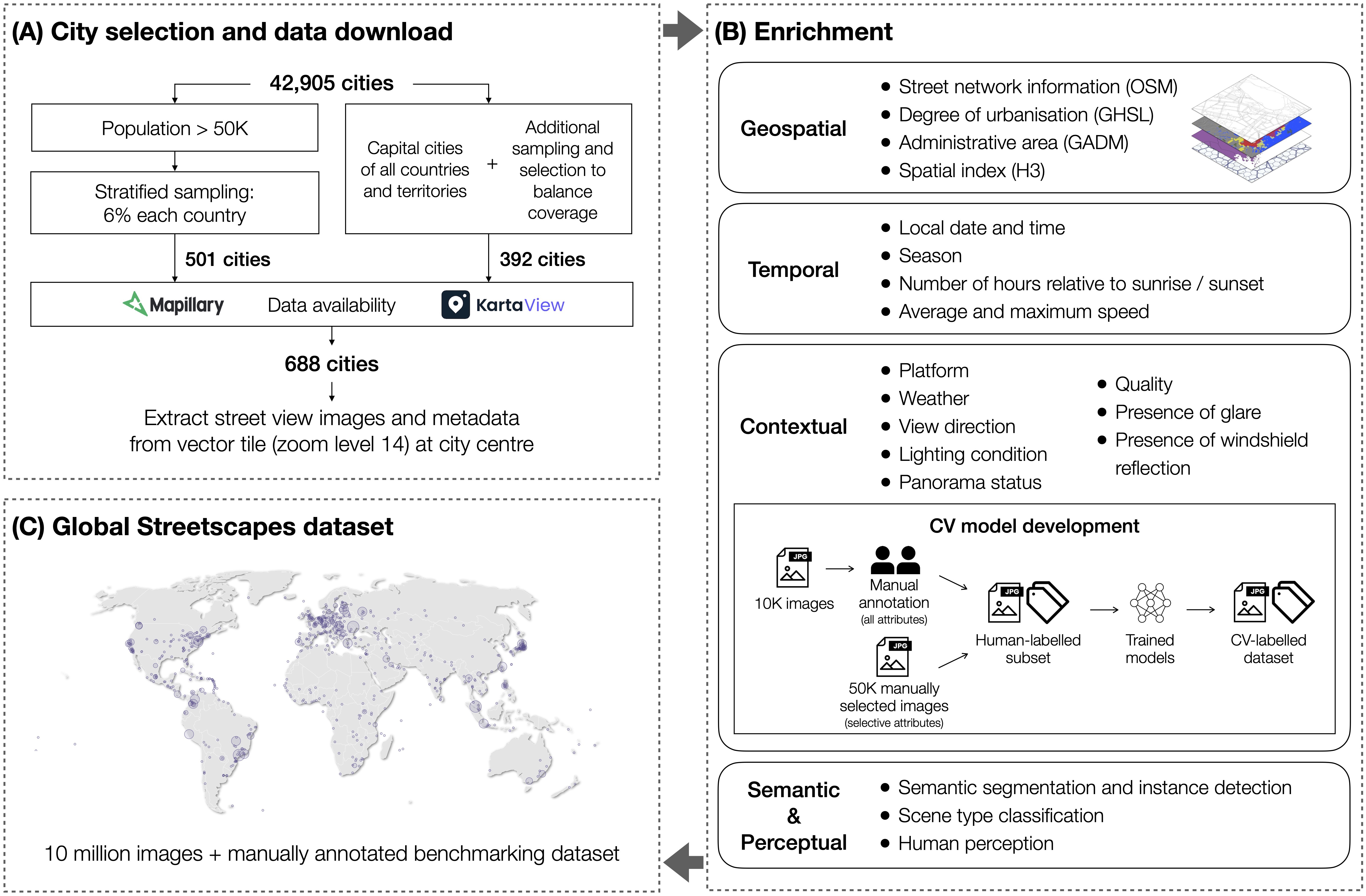 framework